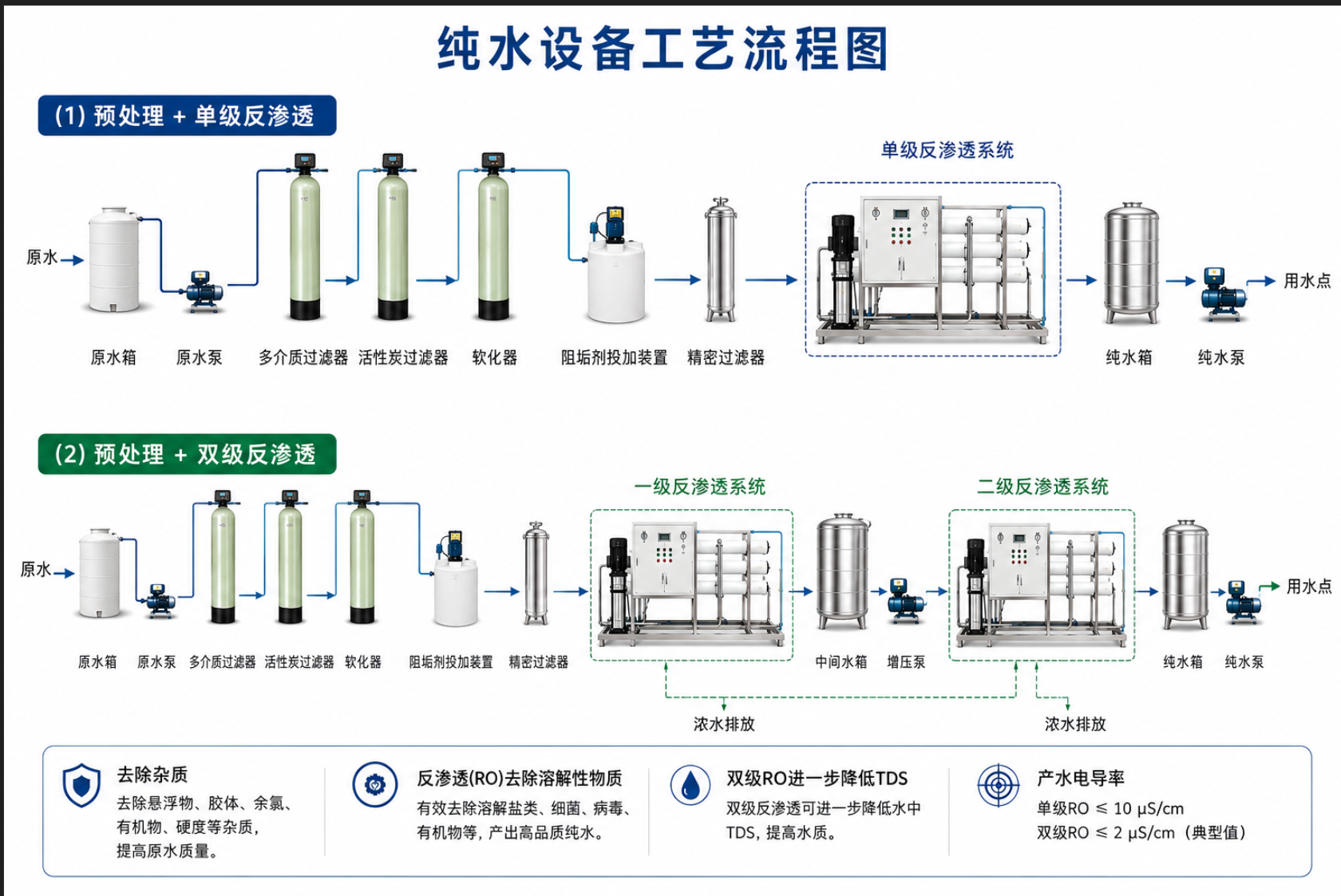 纯水设备工艺流程图.png