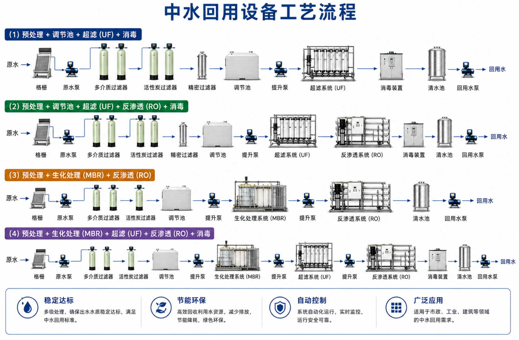 中水回用设备工艺流程.png