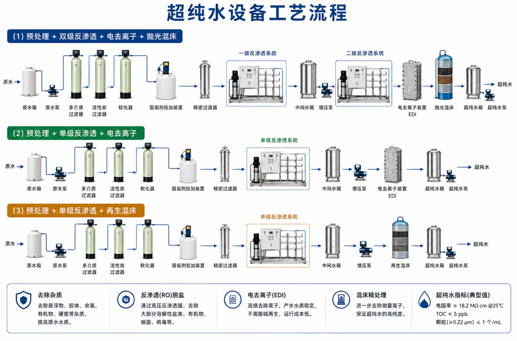超纯水设备工艺流程.png